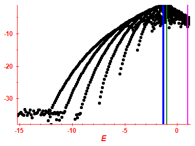 Strength function log